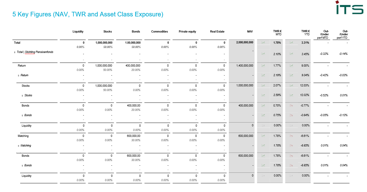 ITS portfolio report example